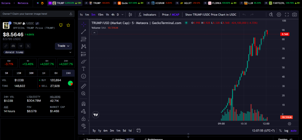 Is Trump Coin the Next Big Meme Token or Just Another Scam?