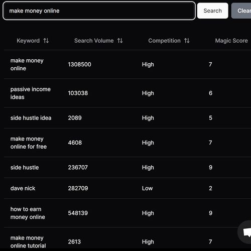 Using Keyword research tool Tube Magic