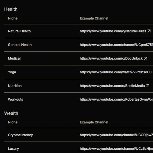Niche Explorer List in Tube Magic (Frequently Updated)